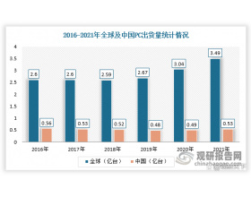 全球觸控顯示模組行業現狀:智能化浪潮推動產業前行